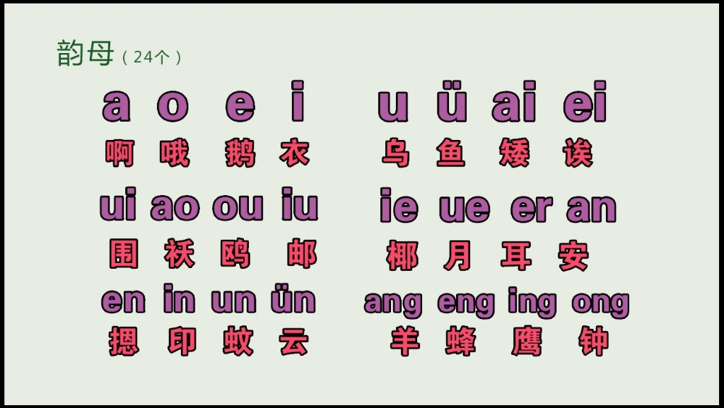 成人零基礎漢語拼音入門教程,拼音聲母表打字 拼音打字