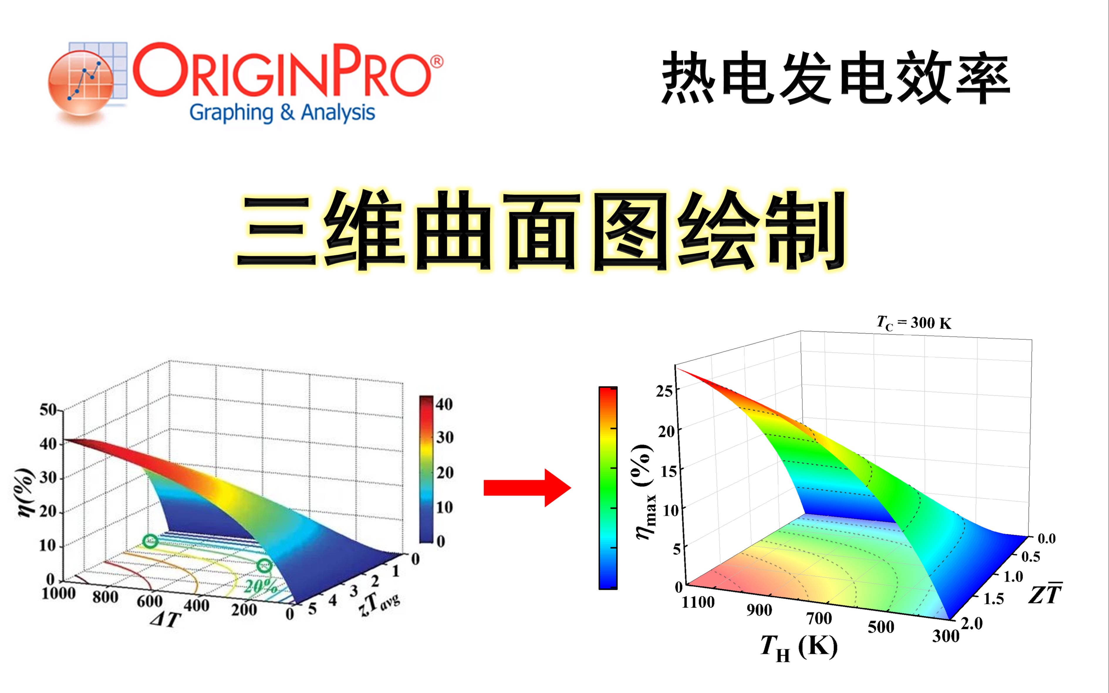 Origin教程(6)——以热电转换效率为例绘制三维曲面图哔哩哔哩bilibili