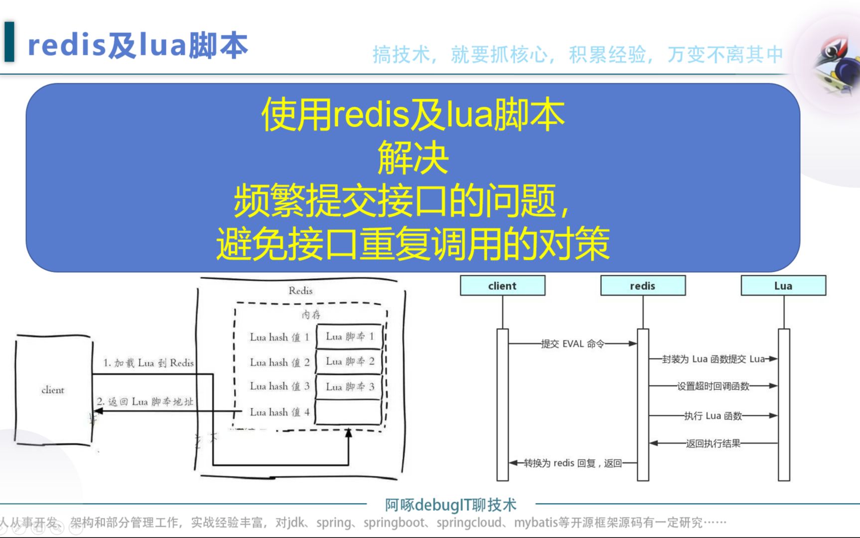 整合redis及lua脚本解决频繁提交接口的问题,和避免接口重复调用的对策哔哩哔哩bilibili