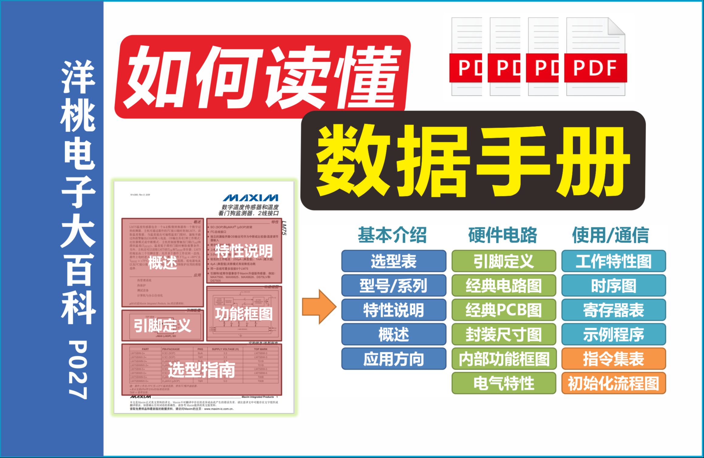 如何读懂数据手册?(附带手册内容逐页细讲视频链接)【洋桃电子大百科P027】哔哩哔哩bilibili