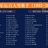 【全网最全】华语乐坛百大男歌手（1978-2023），51分钟见证200位男歌手与华语乐坛兴衰！