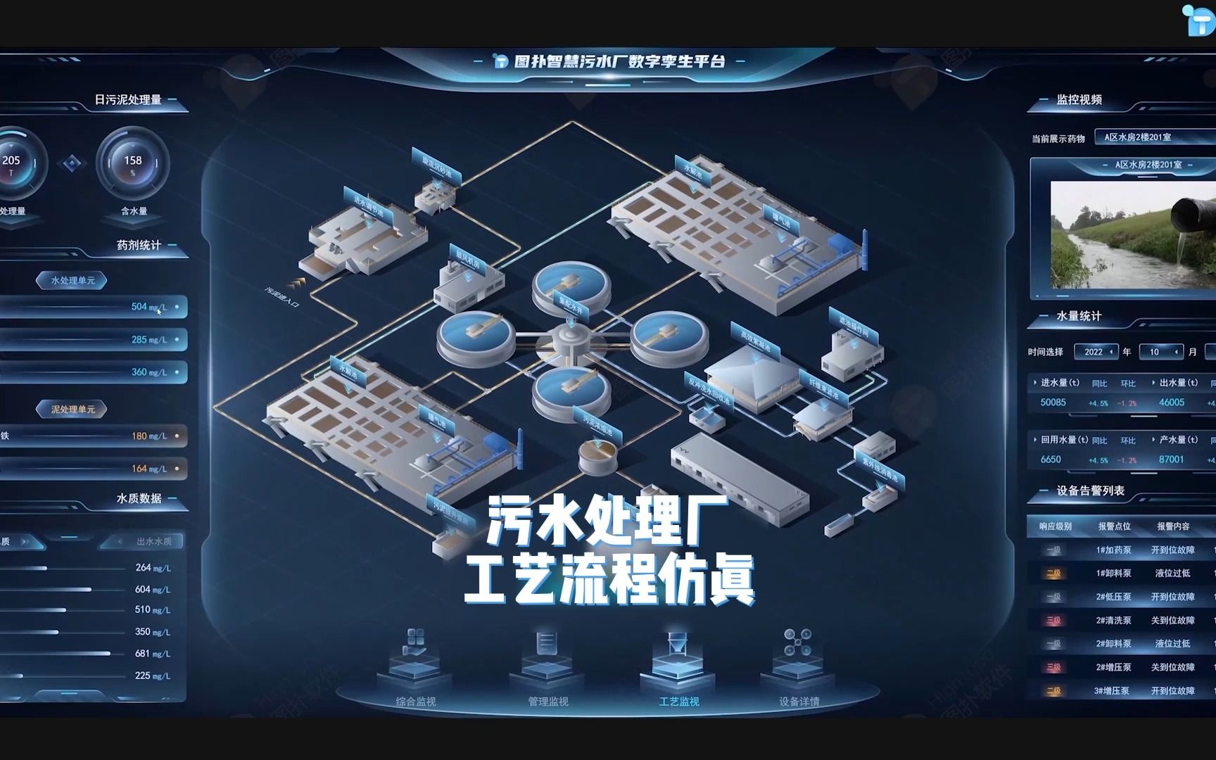 智慧污水厂:水处理工艺流程组态监控可视化