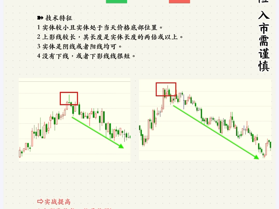 期货投教-单k形态 流星线