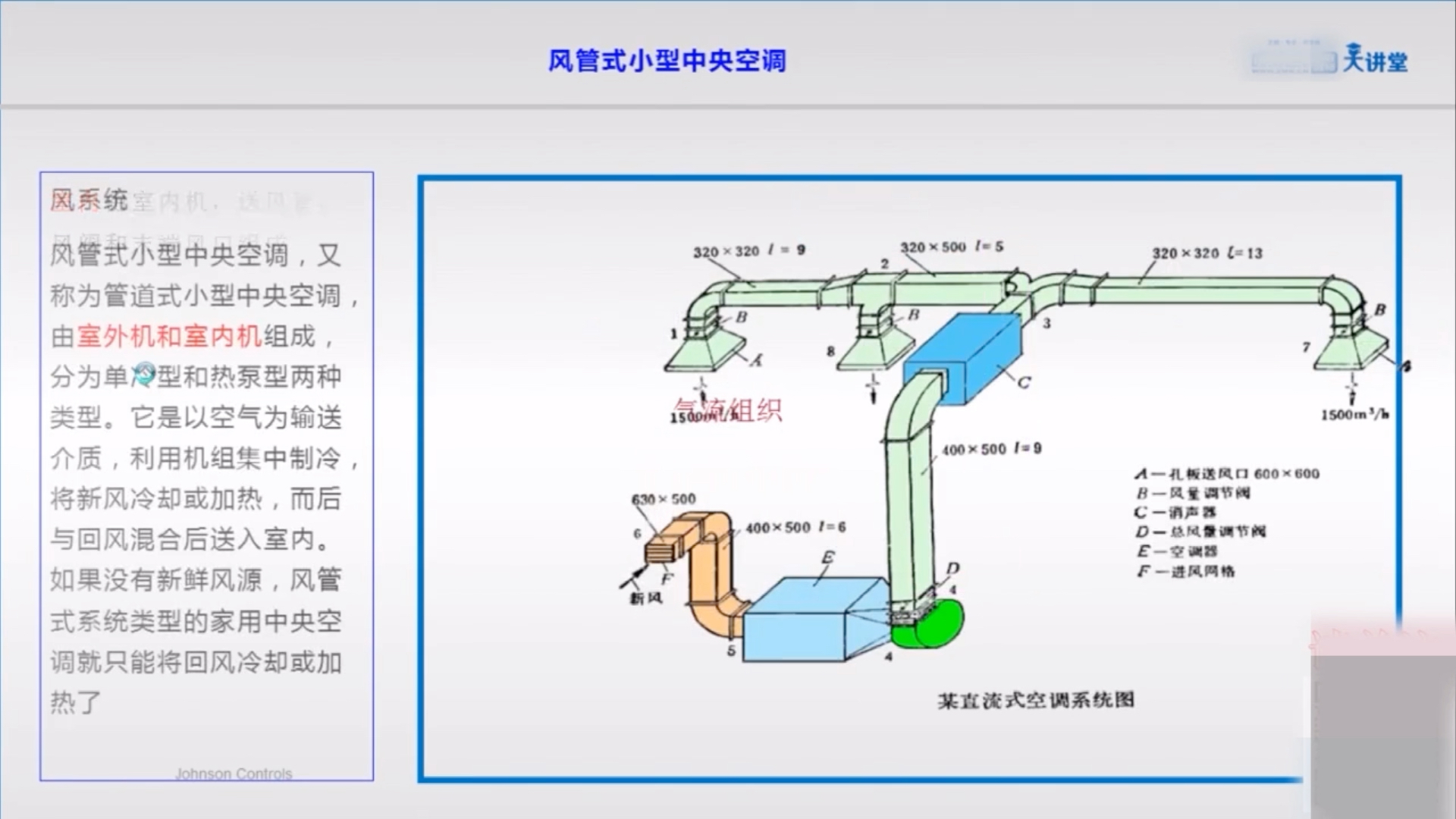 中央空调结构原理及维修清洗消毒必须学基础知识一洁家集团高利洁哔哩哔哩bilibili