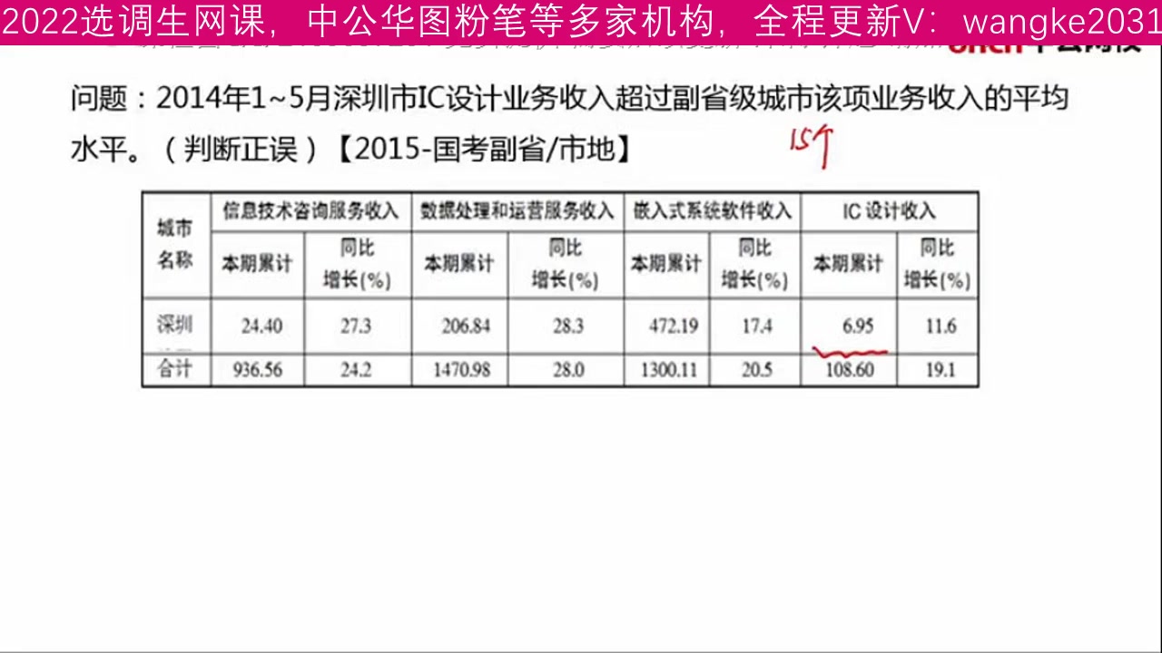 新疆,2022年选调生考试,HT系统全程班,报哪个培训机构好哔哩哔哩bilibili