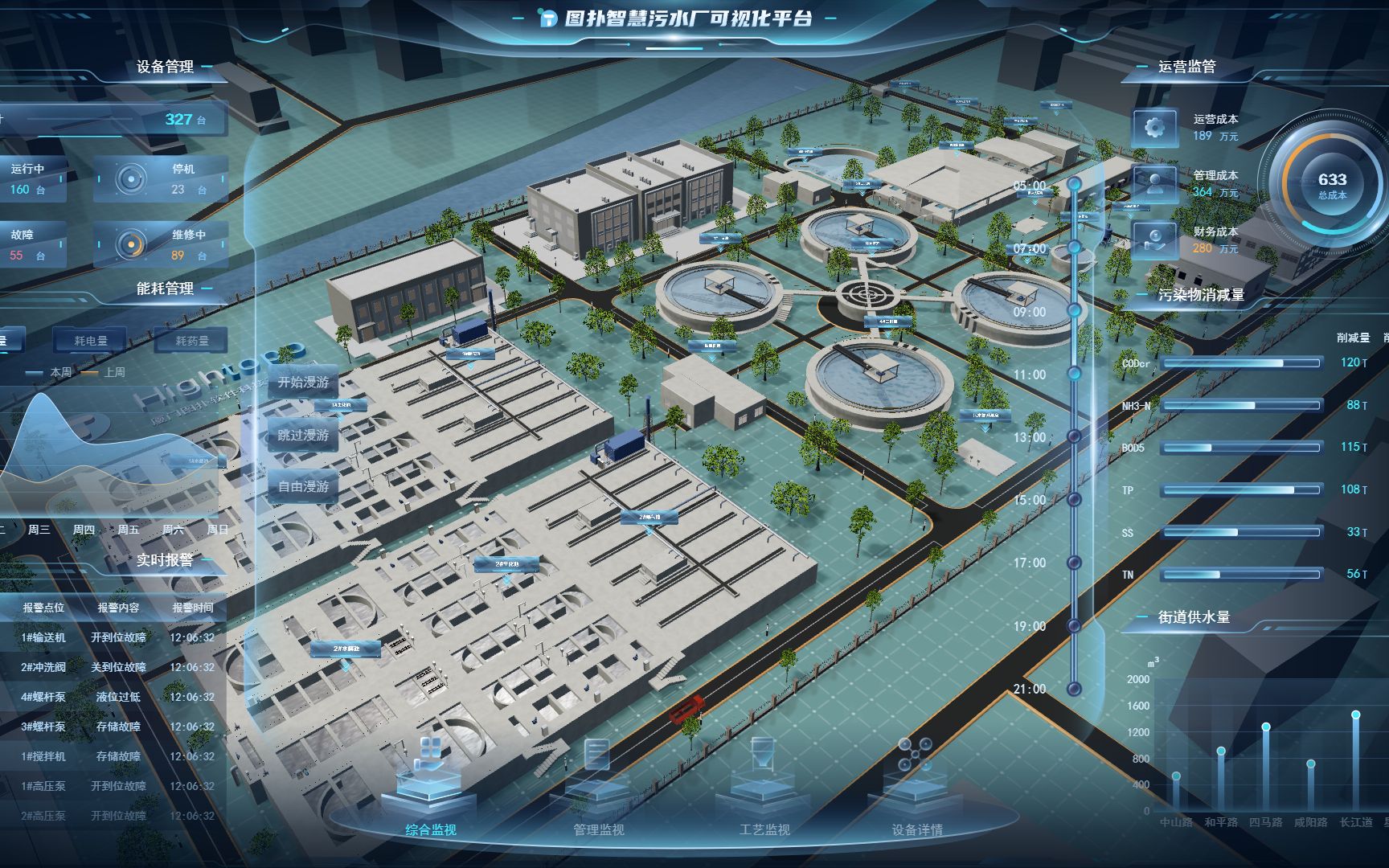 智慧污水厂 数字孪生 智慧水务 3D 可视化管理图扑软件哔哩哔哩bilibili
