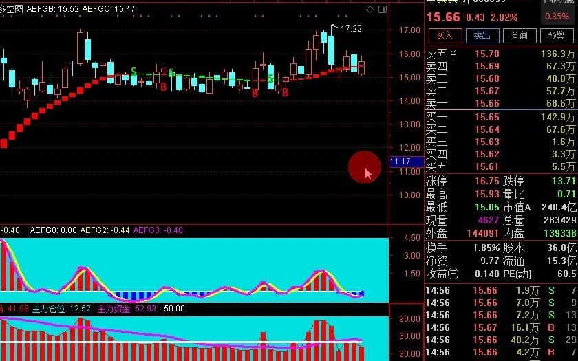 新冠疫苗第一龙头被严重低估,北向资金净买入325亿元,下周全仓干有望暴涨!哔哩哔哩bilibili