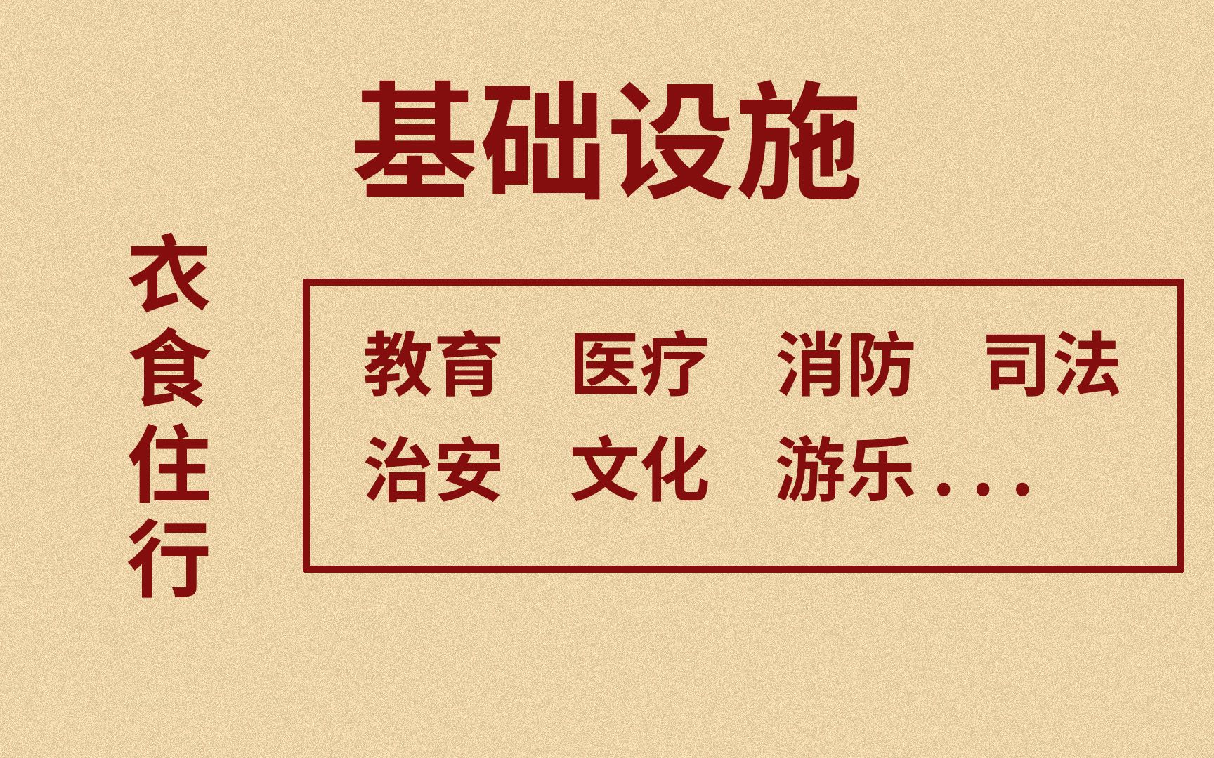 [图]【杂谈】08不同规模的城市与基础设施和人口