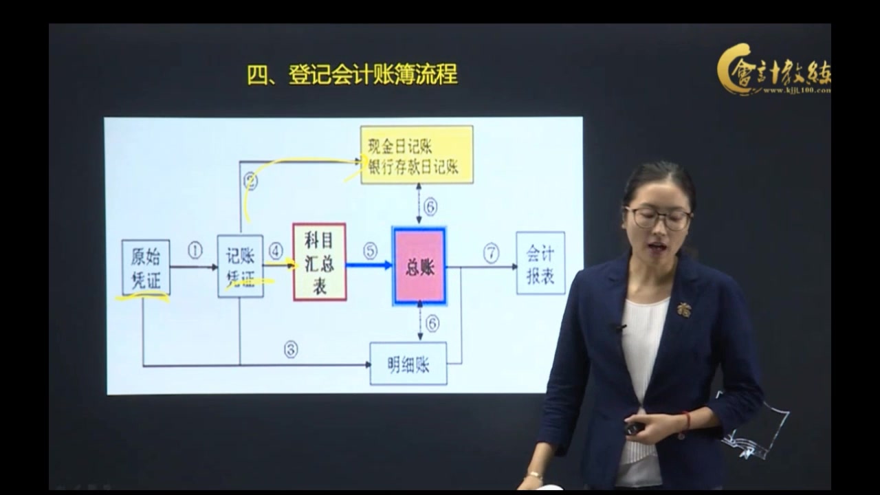 会计账簿不会做?丁老师教你登记会计账簿流程哔哩哔哩bilibili