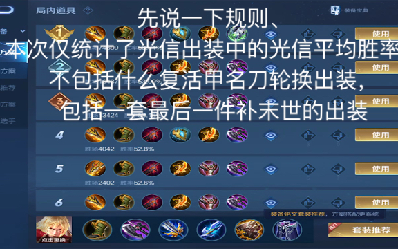 论一个人可以有多无聊:我统计了光了大神出装中光信的胜率