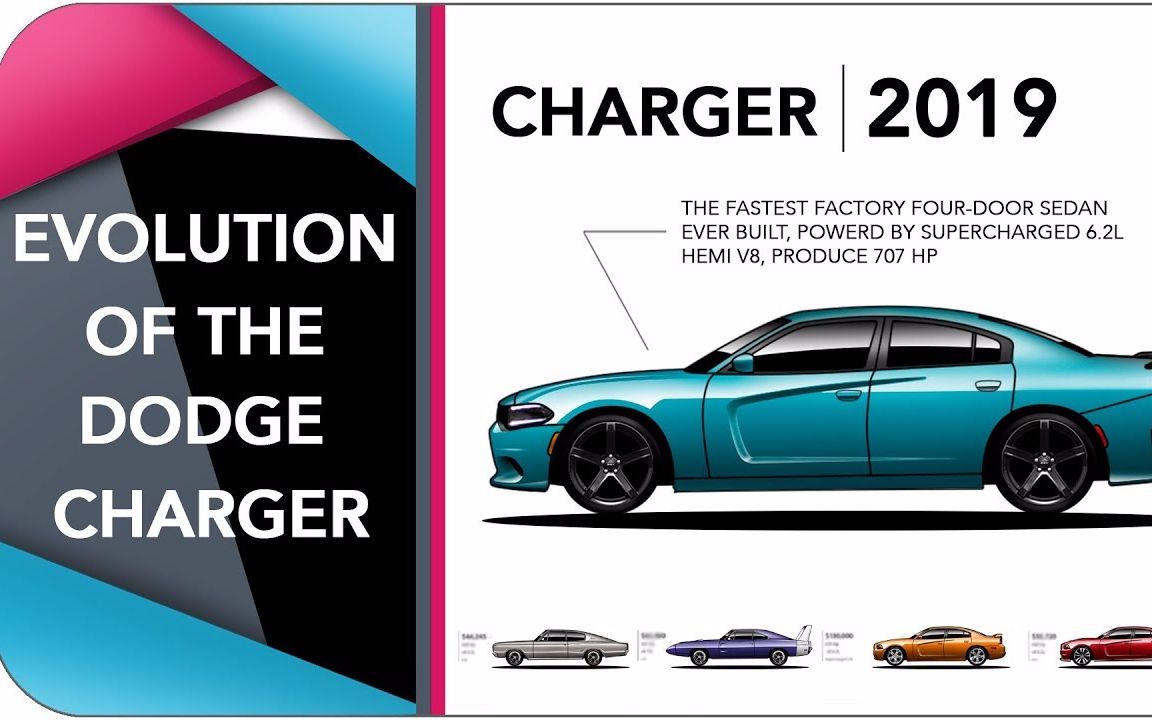 1966  2019!道奇 Dodge Charger 进化史!哔哩哔哩bilibili