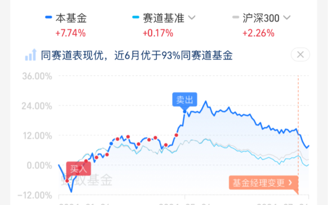 邱栋荣注意红利和出海板块风险哔哩哔哩bilibili