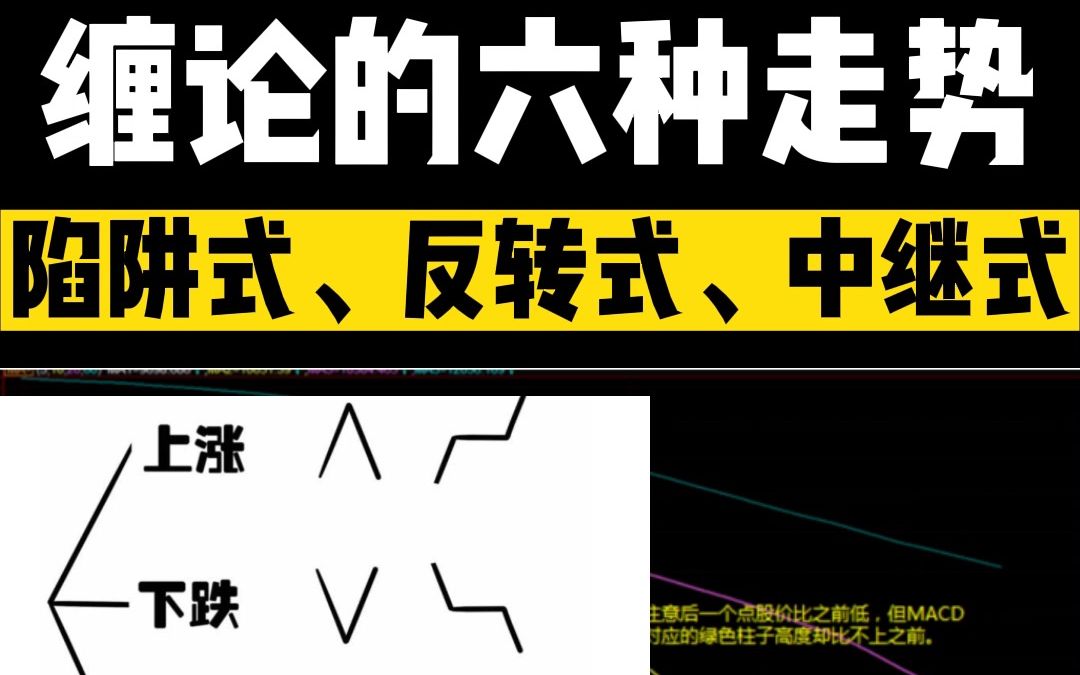 [图]零基础学缠论/缠论的六种走势类型，最具参与价值买入方式