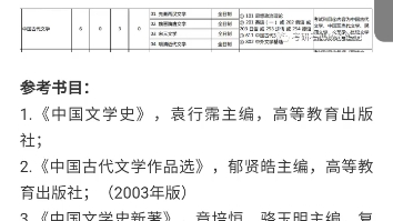 [图]北京大学中国古代文学考研真题参考书资料分数线经验