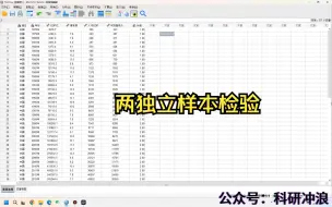 Tải video: 两独立样本检验