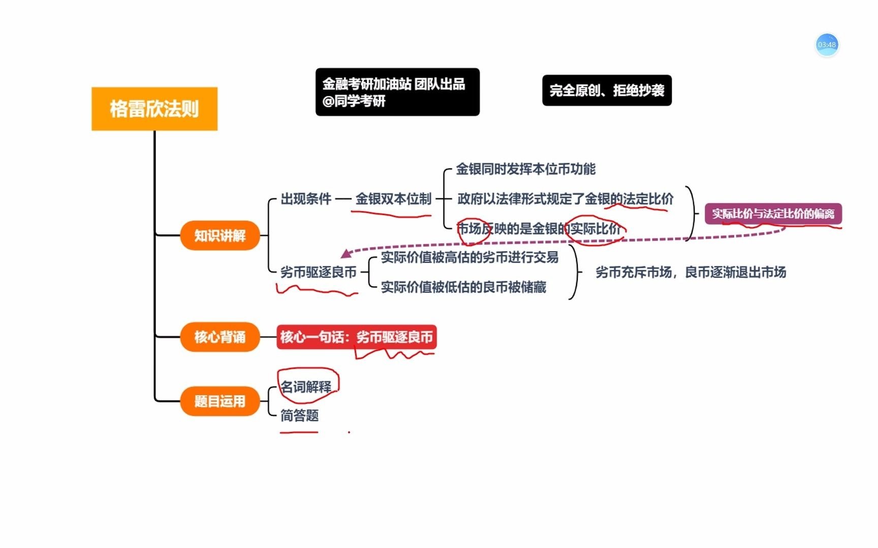 金融考研知识点带背第2天:格雷欣法则哔哩哔哩bilibili