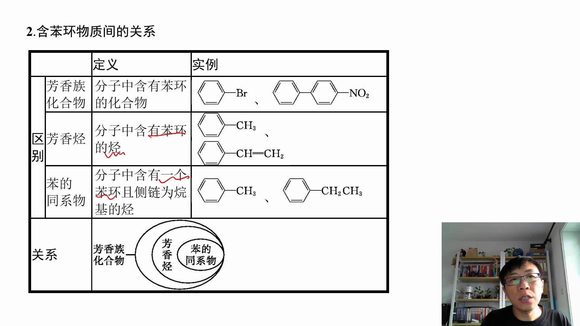 【小王讲高一化学】人教2019版新教材必修二第七章第二节02烃的分类与高分子合成材料哔哩哔哩bilibili