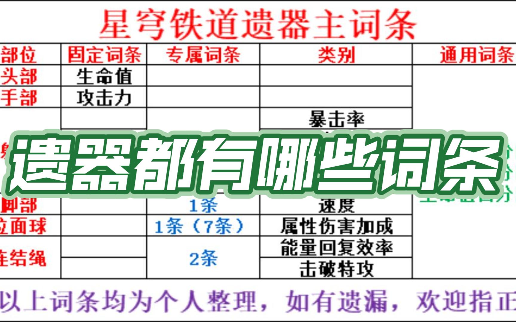 【崩坏:星穹铁道】初识星铁遗器:遗器都有哪些词条.哔哩哔哩bilibili