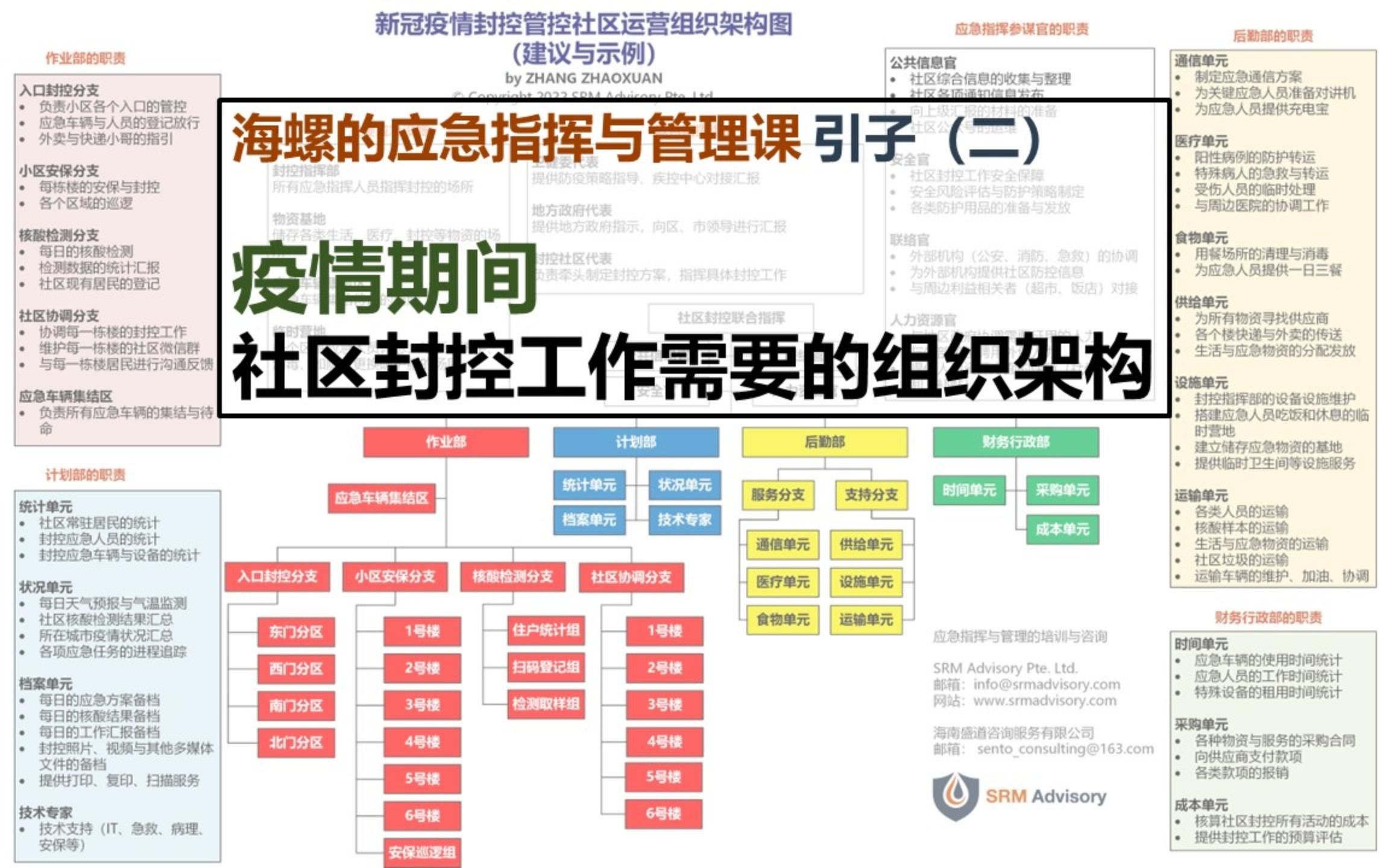 海螺的应急管理课 引子(二):疫情期间社区封控工作的组织架构哔哩哔哩bilibili