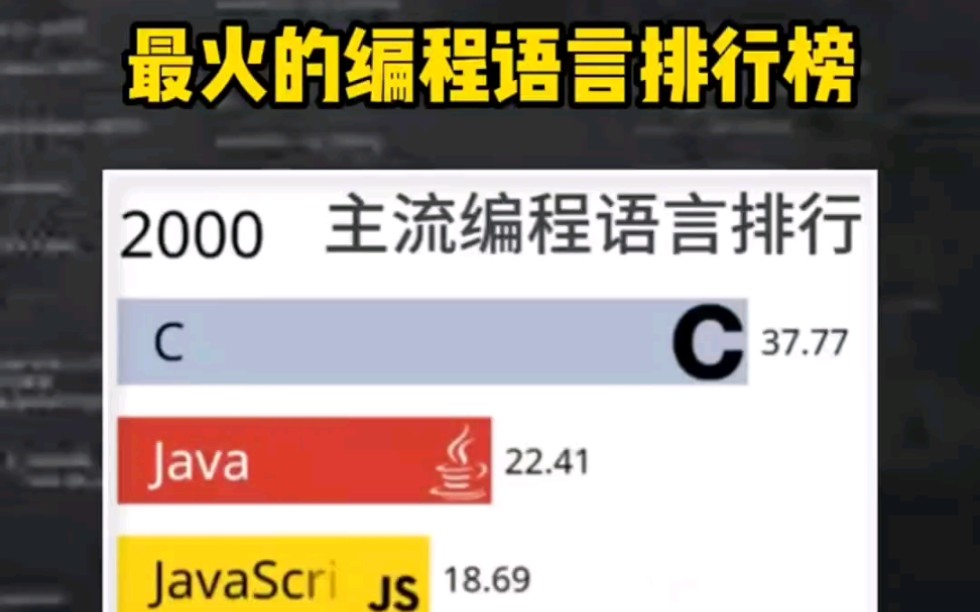 目前最火的编程语言排行榜,你学的哪一种呢?哔哩哔哩bilibili
