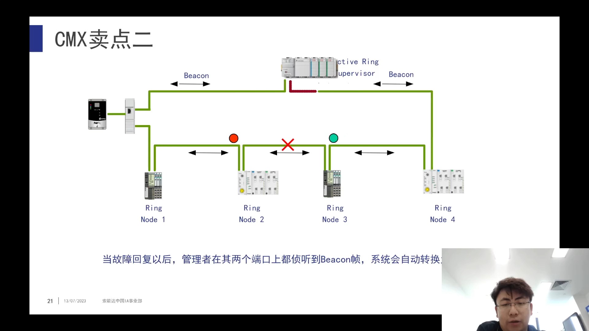 索能达工控小课堂:构建 EtherNetIP 设备层环网(DLR)哔哩哔哩bilibili