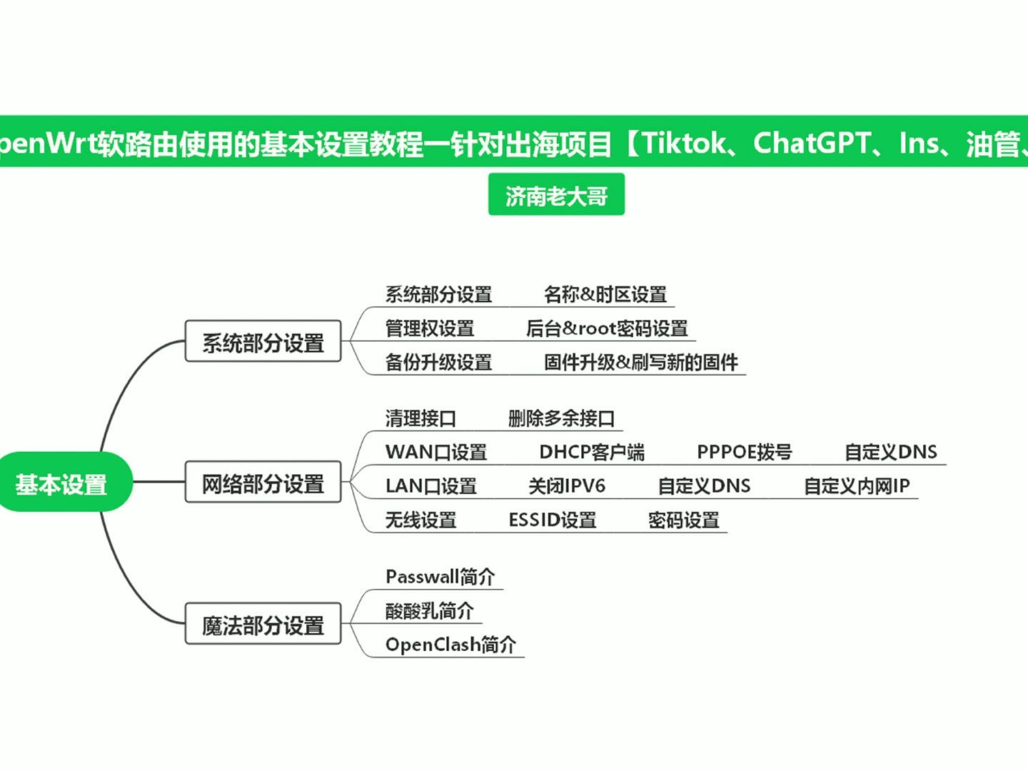 [图]OpenWrt软路由使用的基本设置教程一针对出海项目【Tiktok、ChatGPT、Ins、油管、FB等】—OpenWrt软路由系列使用保姆级详细教程