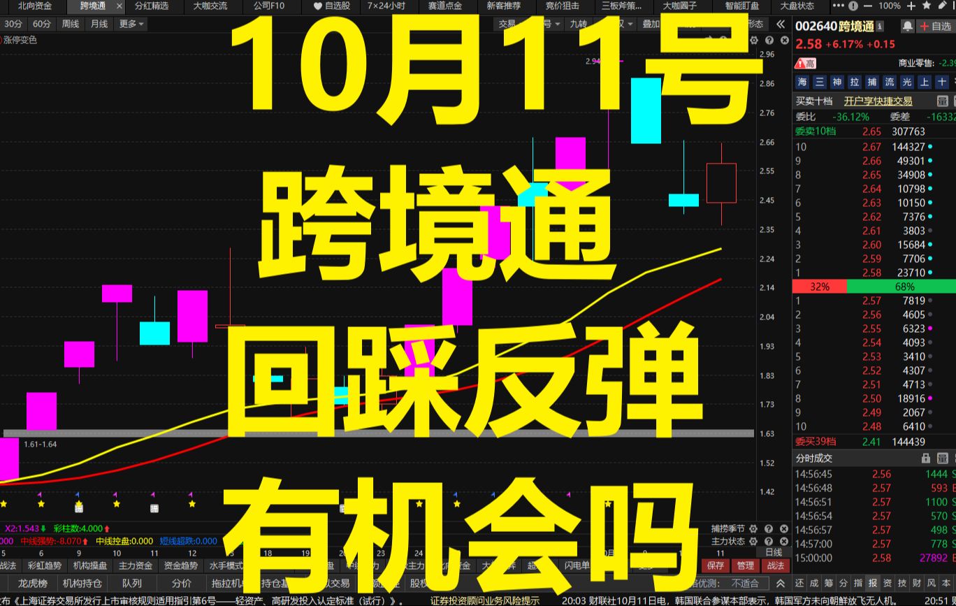 10月11日跨境通:回踩反弹,是机会还是风险呢?哔哩哔哩bilibili