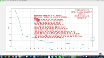 明明白白学Python 第28课词频分析