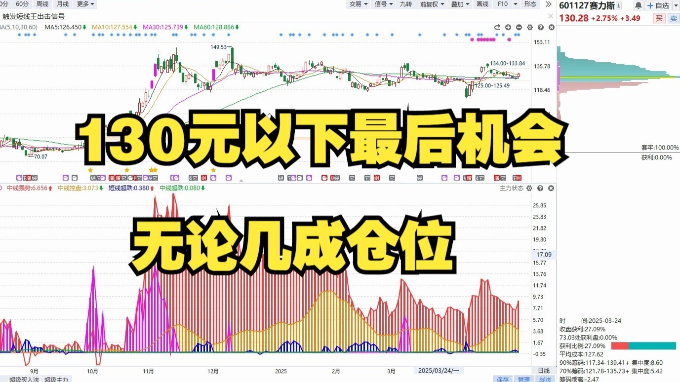 一成仓位是多少股=股市里一成仓位是多少