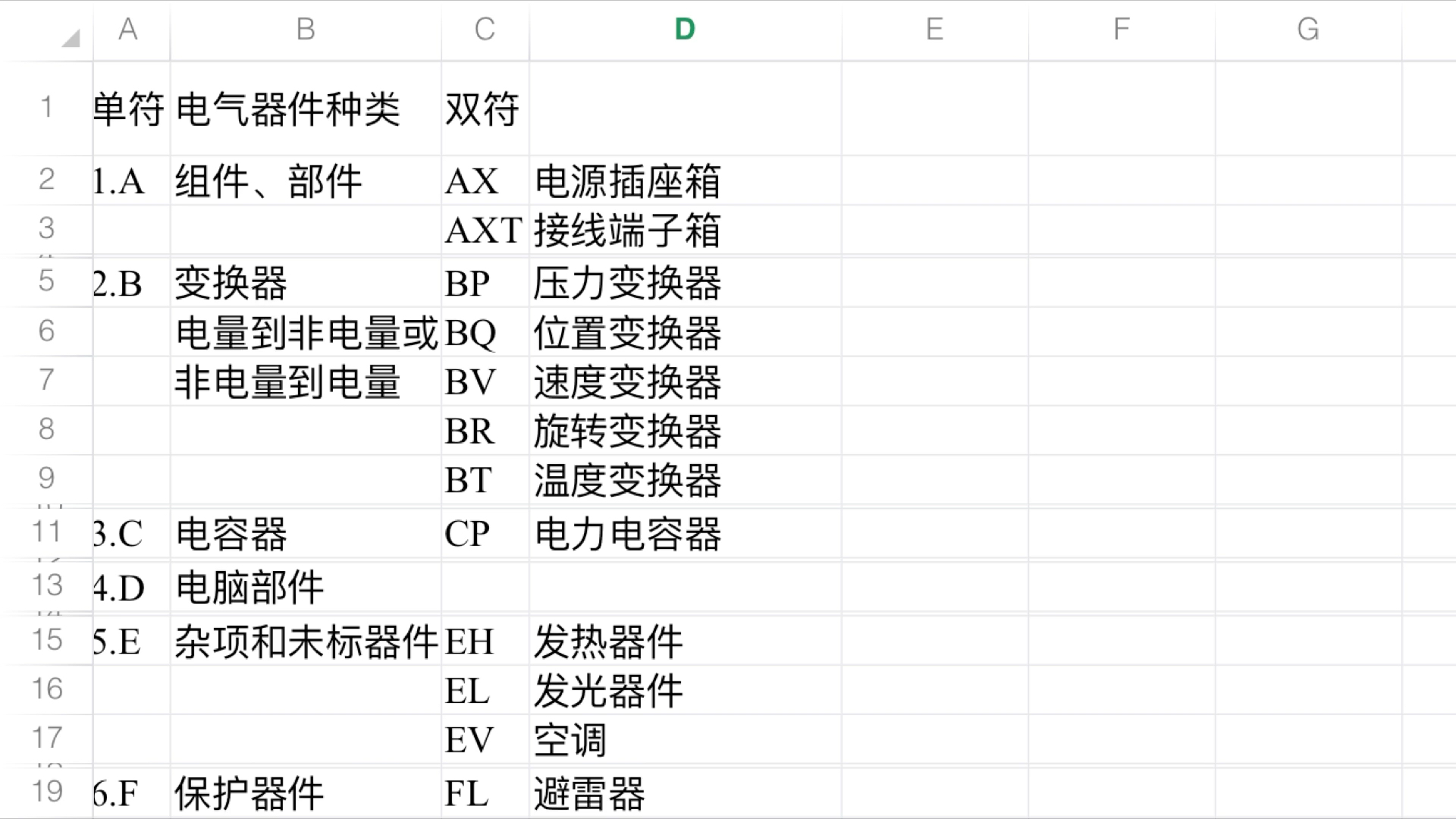 电气基本文字符号表哔哩哔哩bilibili