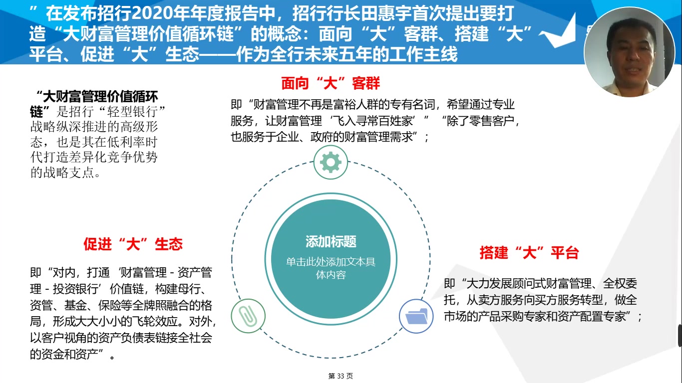 BLM银行数字化转型第16讲招商银行大财富管理战略解读哔哩哔哩bilibili