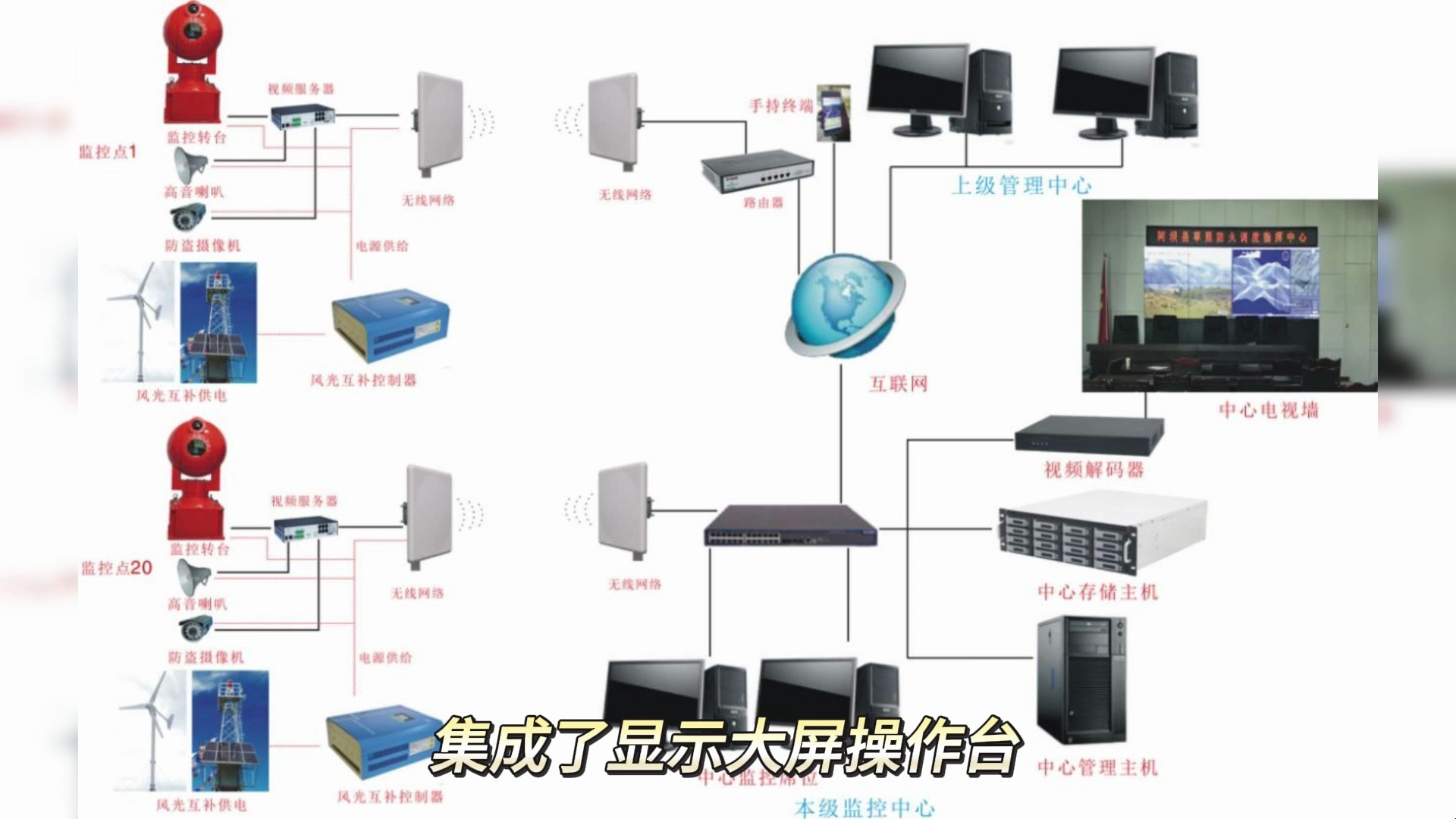 中心显示:森林防火视频监控预警系统的大脑哔哩哔哩bilibili
