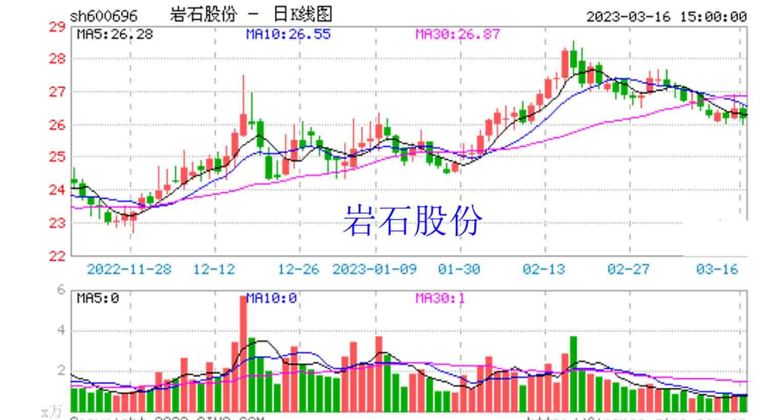 岩石股份又要开股东会了,调查却还在证券维权中哔哩哔哩bilibili