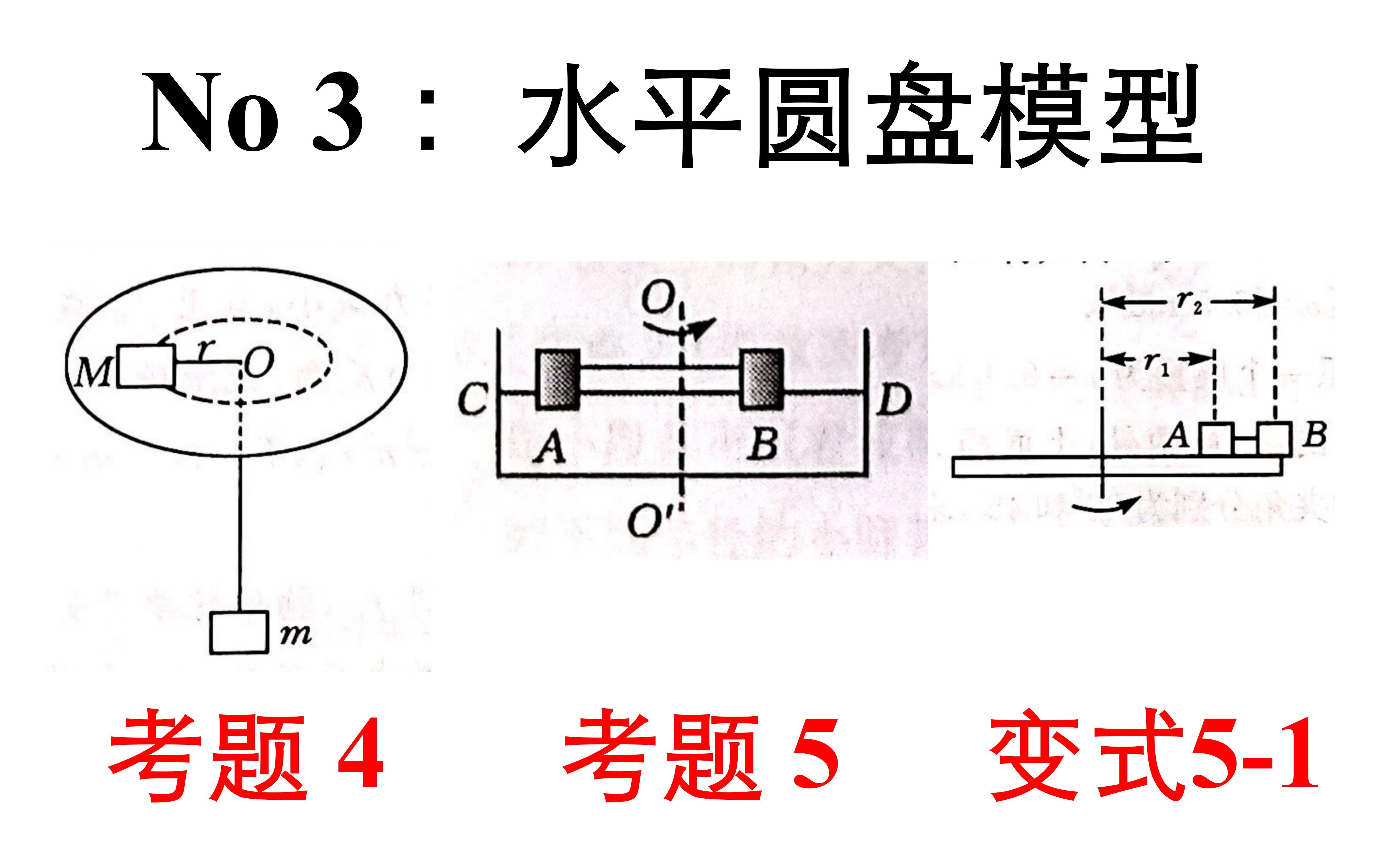 [图]No 3 ：水平圆盘模型【考题 4】【考题 5】【变式5-1】