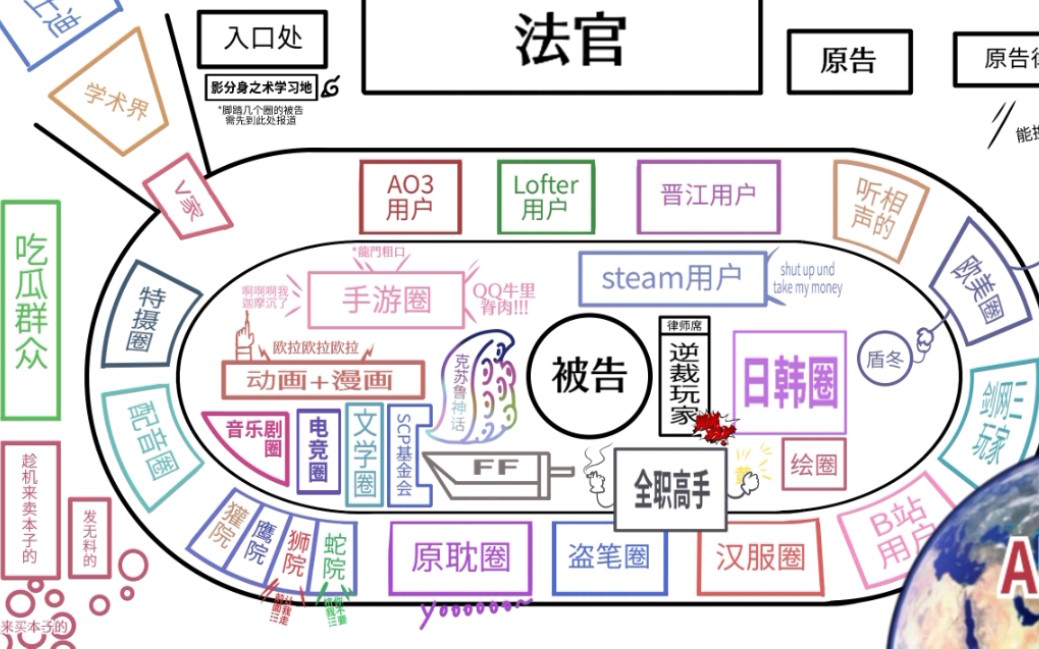 什么都是对家黑,你们对家叫种花家吧?哔哩哔哩bilibili