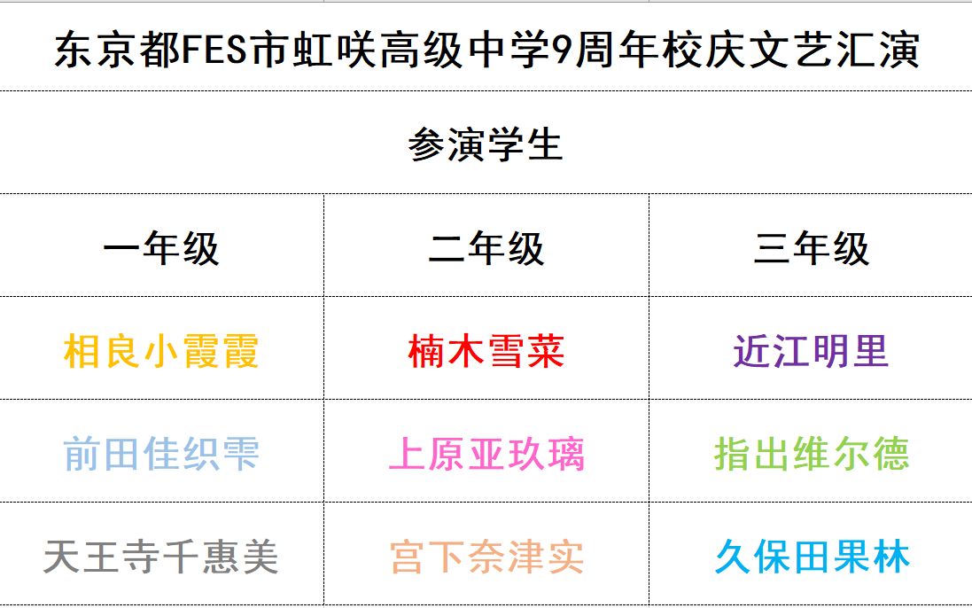 小霞霞在天王寺里的樱坂宫下,做了和艾玛玛去江边的果林里吃雪菜的梦哔哩哔哩bilibili