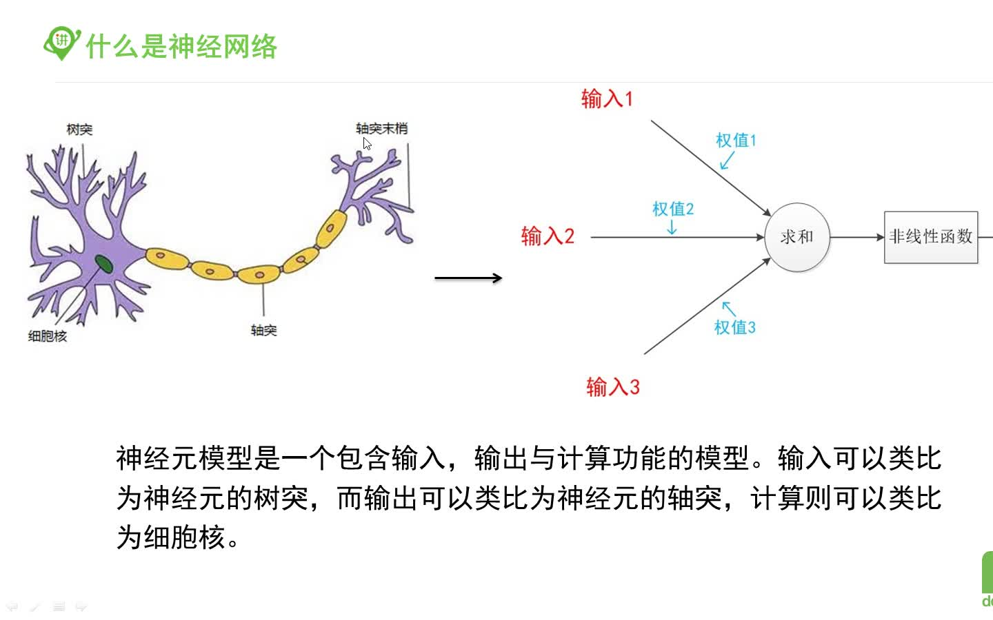 [图]人工智能深度学习应用实践视频教学