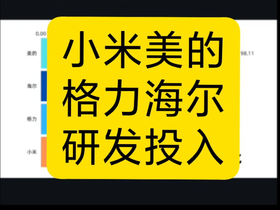 海尔、小米、美的、格力研发投入对比哔哩哔哩bilibili