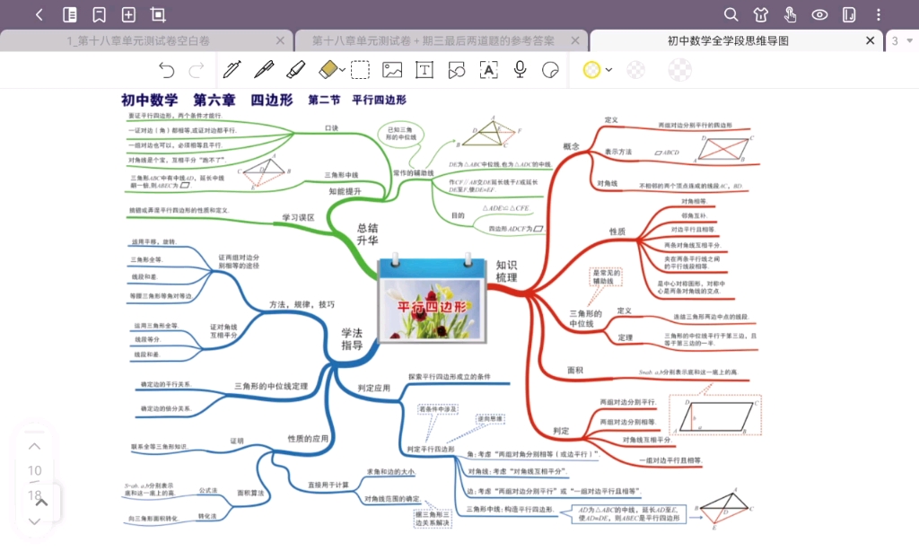 平行四边形复习之思维导图哔哩哔哩bilibili
