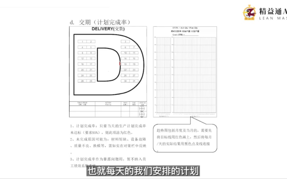 丹纳赫DBS目视管理哔哩哔哩bilibili