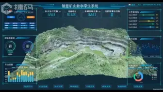 智慧煤矿 三维仿真 数字孪生 智慧矿山 绿色矿山  3D可视化管理_捷码