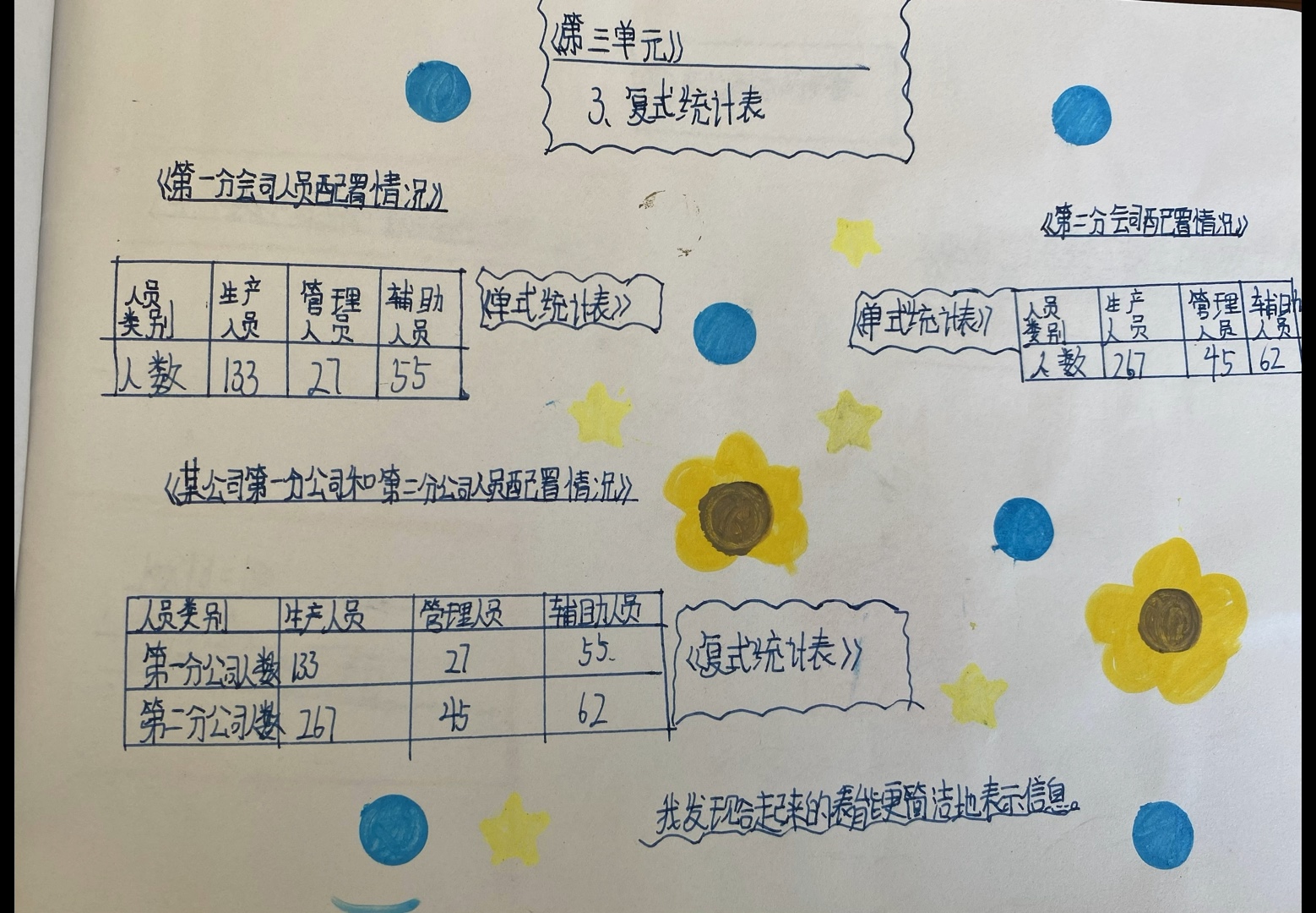 人教版三年级数学下册第3单元复式统计表思维导图