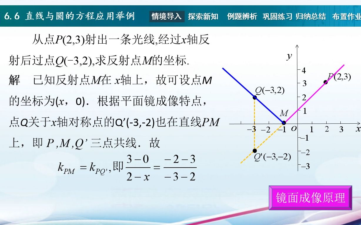 求反射光线的方程哔哩哔哩bilibili