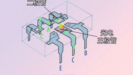 光耦是什么哔哩哔哩bilibili