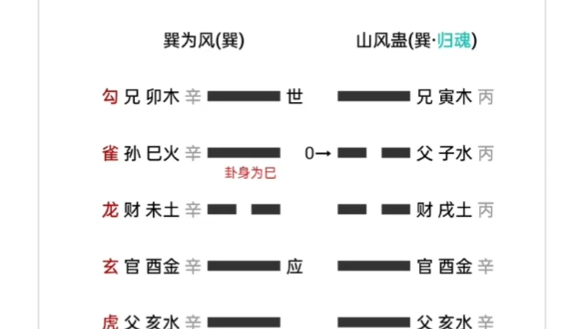 「六爻占卜」一分钟速断与对象能否长久在一起哔哩哔哩bilibili