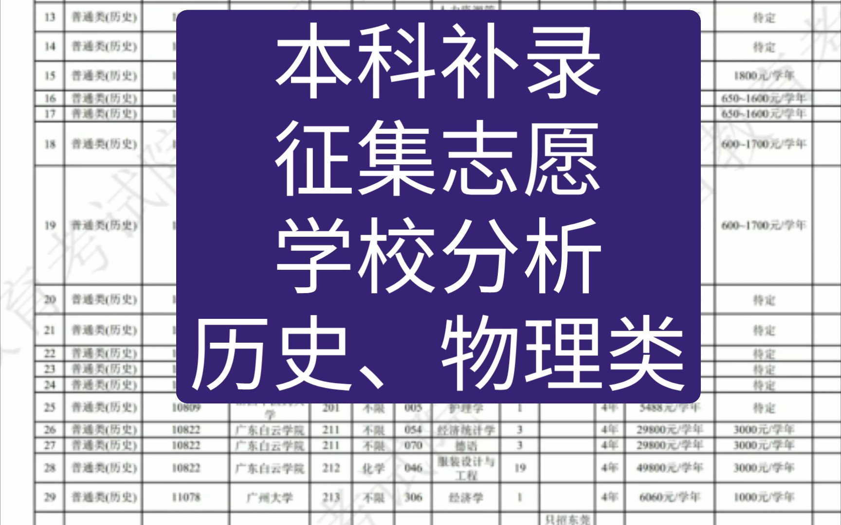 广东高考 本科补录 征集志愿 学校分析哔哩哔哩bilibili