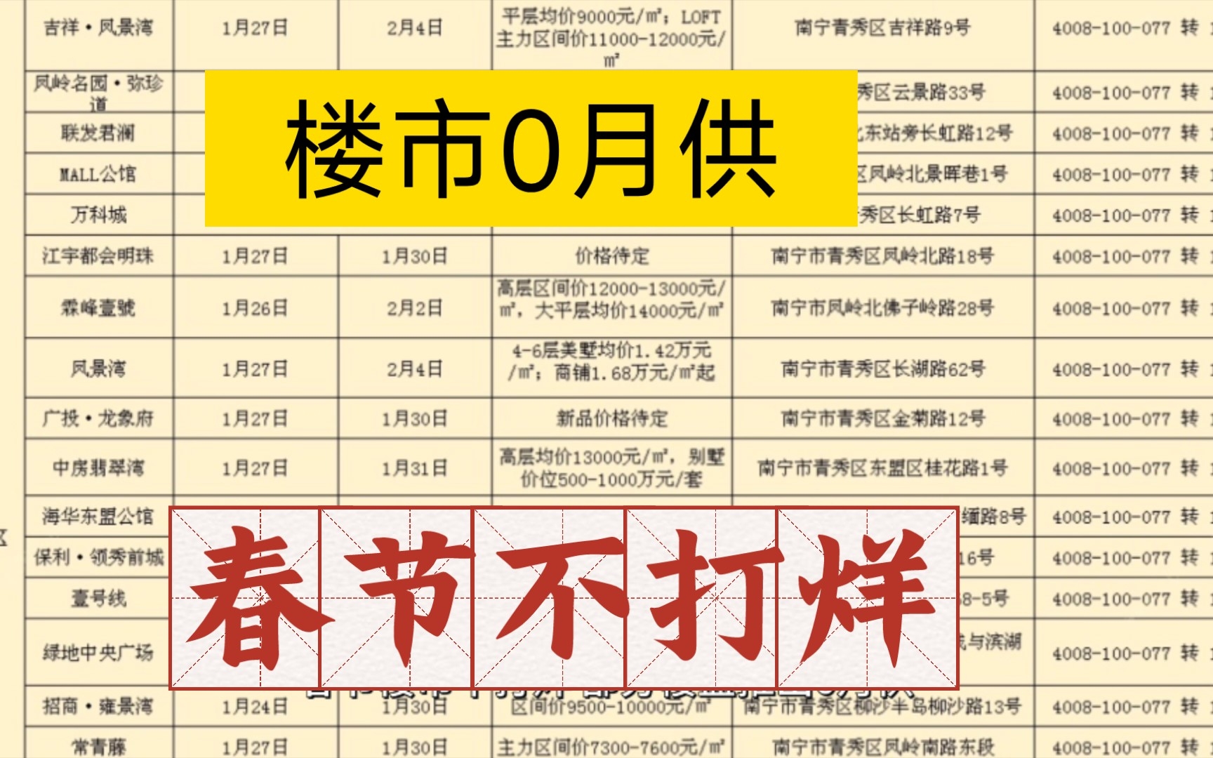 最大优惠来了!春节楼市不打烊,部分楼盘推出0月供.楼市力度空前绝后.哔哩哔哩bilibili