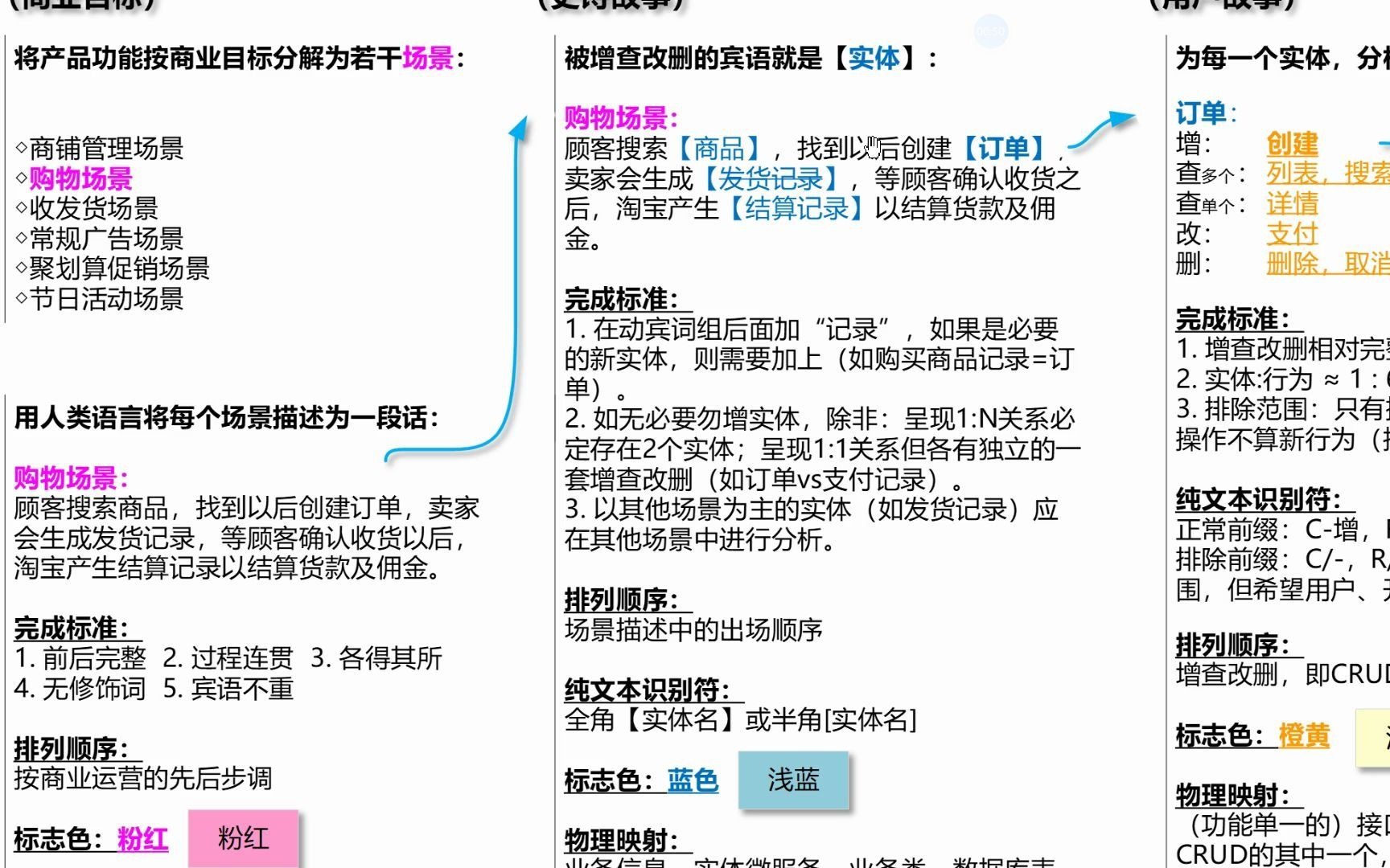 00040 初级 SEAi需求分析法 实体拆分标准哔哩哔哩bilibili