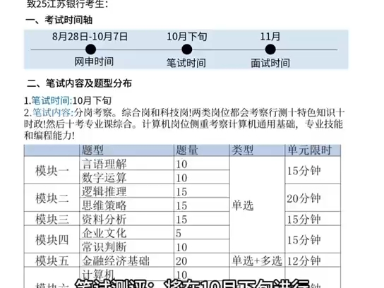 江苏银行笔试倒计时,此刻开始备考哔哩哔哩bilibili