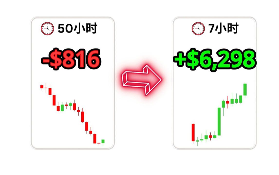 7小时交易者(为什么专业交易员交易次数少&赚比你多)哔哩哔哩bilibili